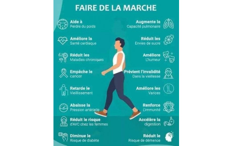 Les bienfaits de la marche...